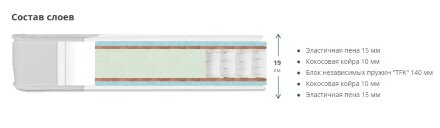 Матрас Ultra Tropikana Foam  